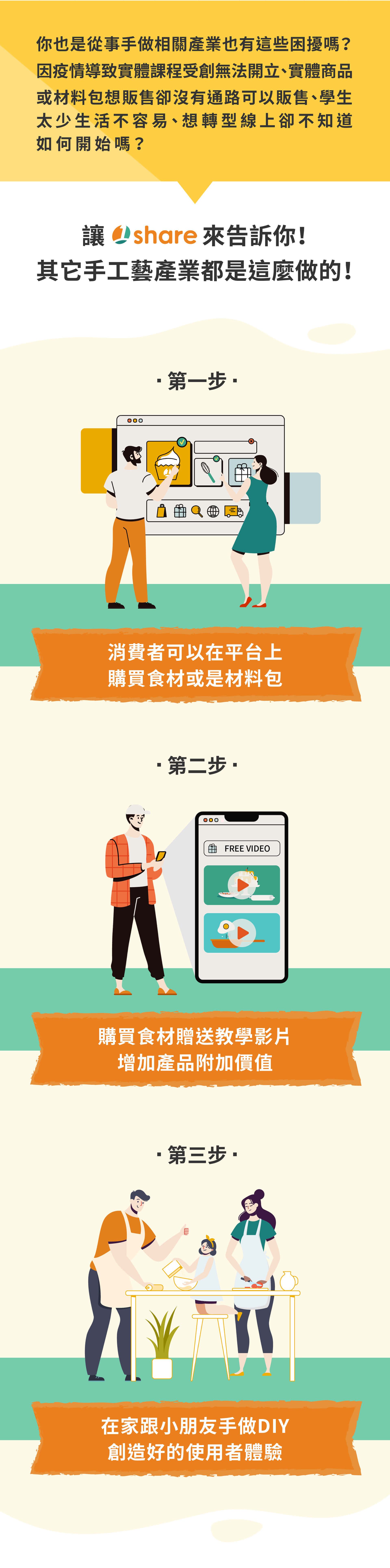 手做DIY产业